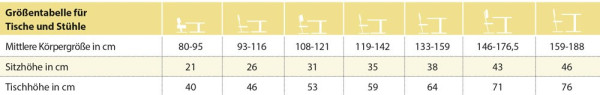 Größentabelle für Tische links